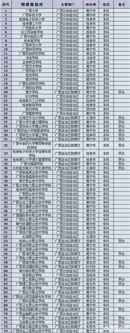 广西就业好的大学