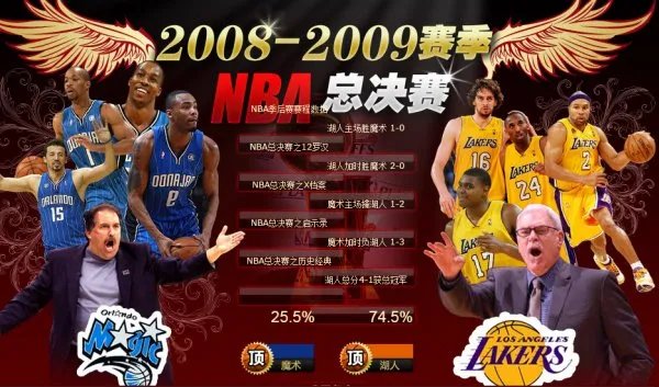 2009年nba总决赛
