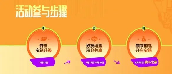 《英雄联盟》2023战斗之夜结盟方法介绍