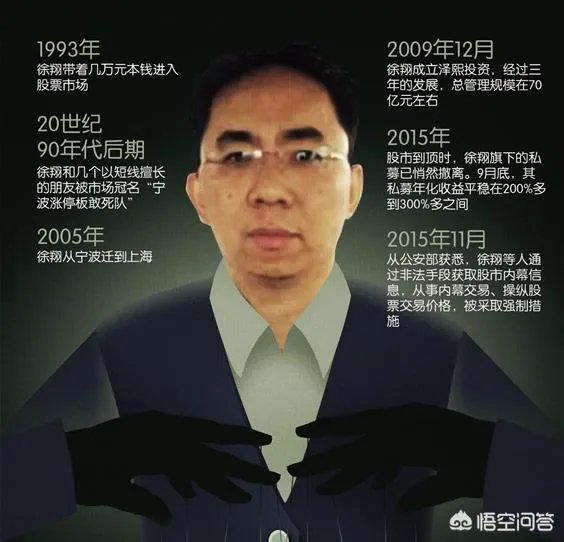 顶级知名一线游资