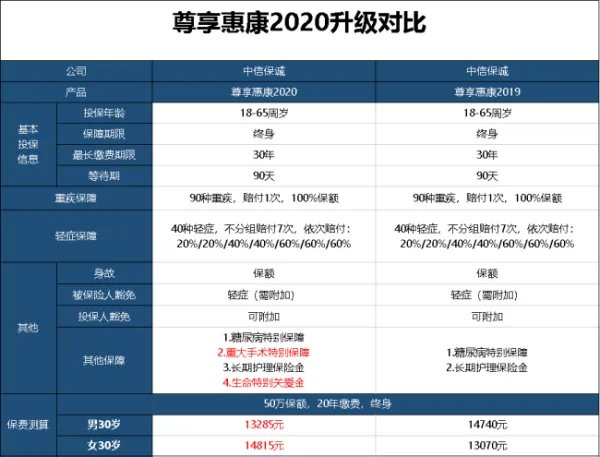 中信保诚是什么公司