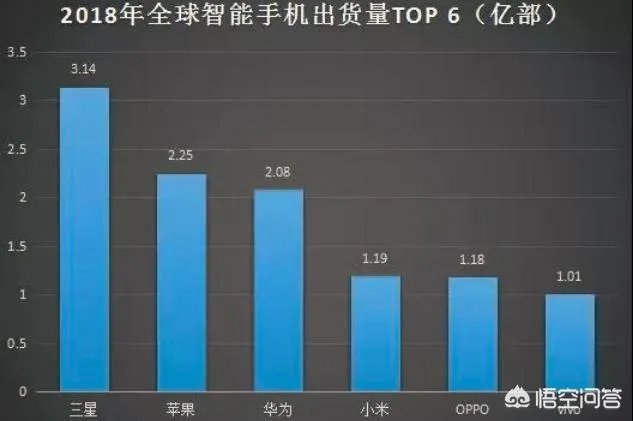 即将发布首款5G折叠屏手机的华为，今年能超过三星吗？