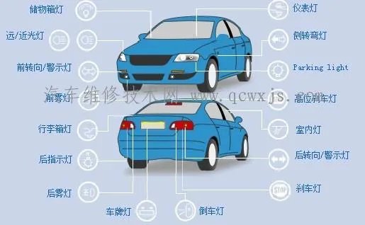 汽车车灯名称及颜色图解