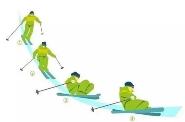 初级滑雪教程新手必看视频