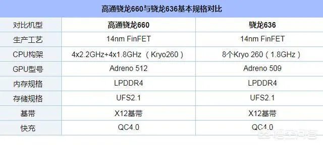 vivo Z1和vivo Z1i有哪些硬件差别？
