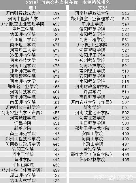 河南的二本院校都有哪些?