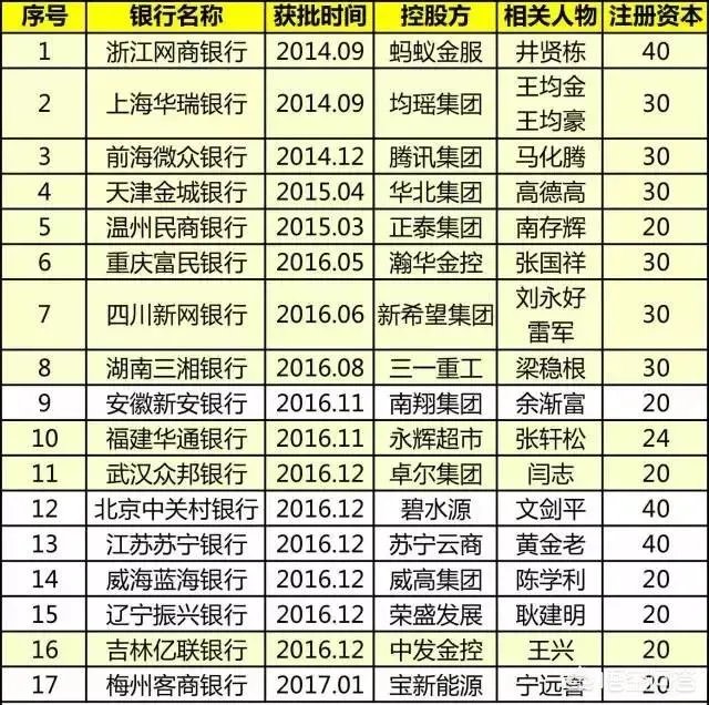 支付宝和网商银行有什么区别?
