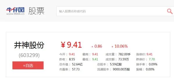 603299新开户的股民可以买吗