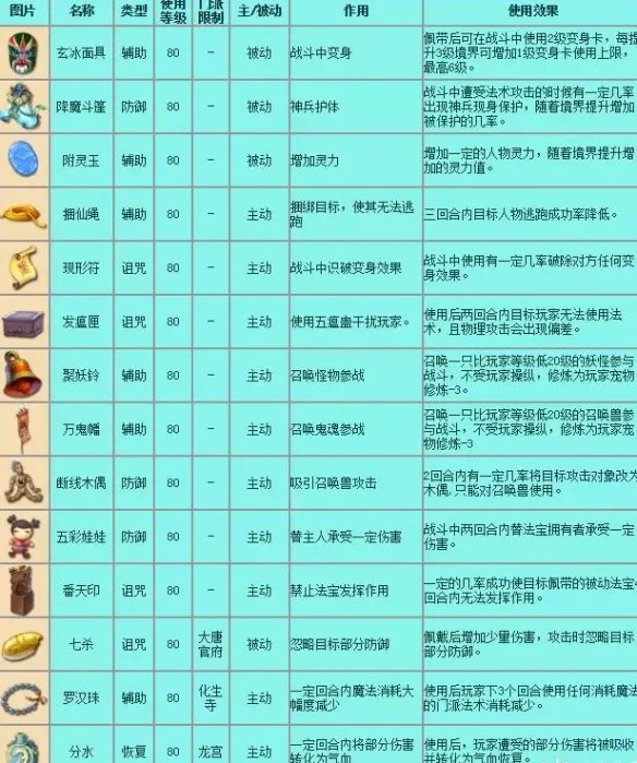 《梦幻西游》法宝介绍