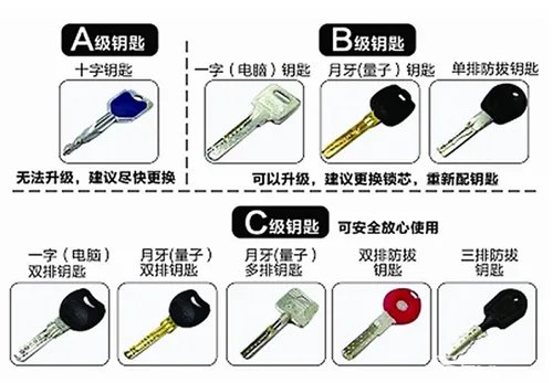 换个防盗门锁芯多少钱 最新防盗门锁芯价格