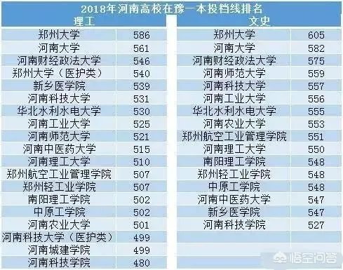 河南的二本院校都有哪些?