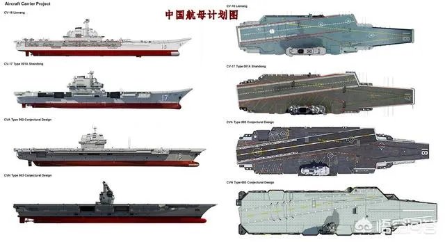 造价高达百亿的航母，为何各国都争先恐后的建造航母？
