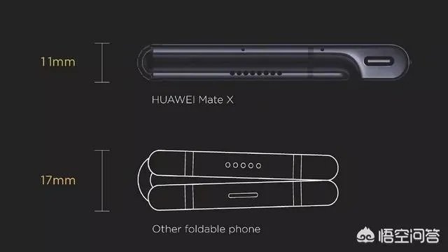 华为Mate X怎么样？