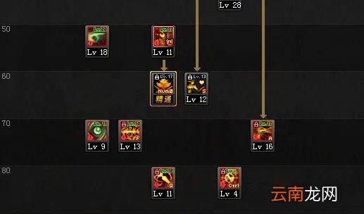 DNF救世主怎么加点 DNF救世主进阶攻略_网