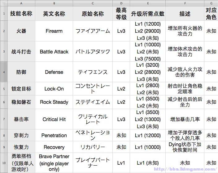 生化危机6 技能翻译与操作说明