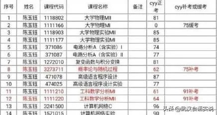 西南交通大学取消陈玉钰保研资格，保研成绩存在弄虚作假，而且其父母都在西南交大任职，对此你怎么看？