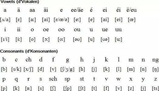 德语字母如何发音？（请会的来，不要英语要德语的）