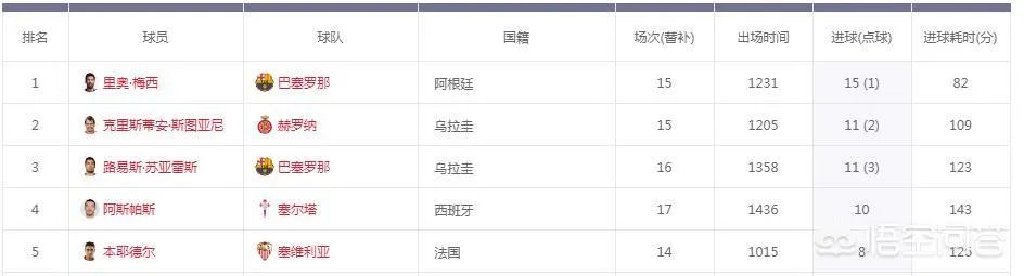 梅西获五座欧洲金靴，这能否让他在欧冠夺冠道路上获得优势？你怎么看？