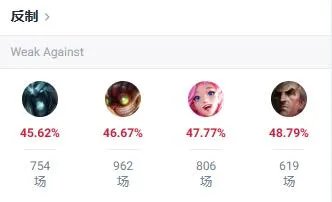 《英雄联盟》adc最强英雄介绍