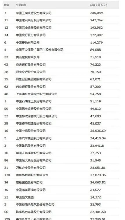 2018中国500强排行榜企业有哪些？