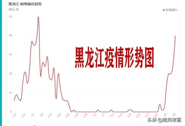 绥芬河口岸输入病例是否影响黑龙江省开学时间？