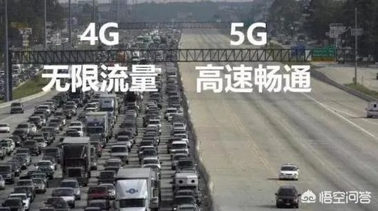 大家觉得5G套餐的费用会很高吗？