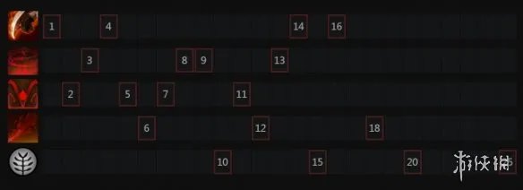 《DOTA2》血魔怎么出装 血魔出装血魔加点出装攻略