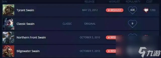 LOL乌鸦皮肤哪个手感好 各皮肤手感排行及特效对比详解