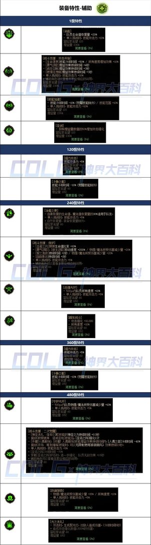 DNF辅助装备特性效果一览