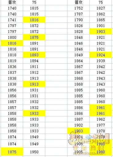 梦幻西游符石组合百步穿杨测试效果解析