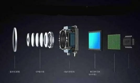 光学防抖和五轴防抖哪个好？