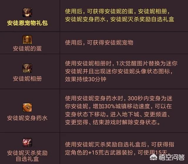 DNF3月22日更新了哪些活动?