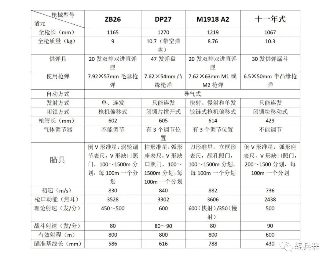 虐杀原形2使用空桥按什么键（“捷克式”大概是什么水平）