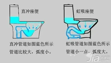 坐便器结构图解 坐便器选购技巧