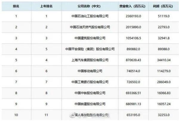 2018中国500强排行榜企业有哪些？