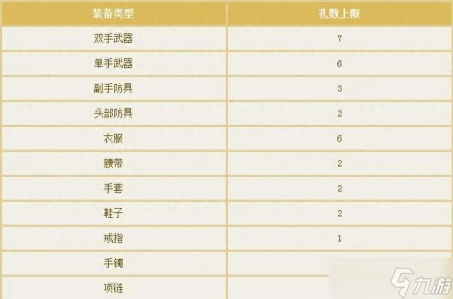 倩女幽魂轩辕风装备 倩女幽魂手游装备打造技巧