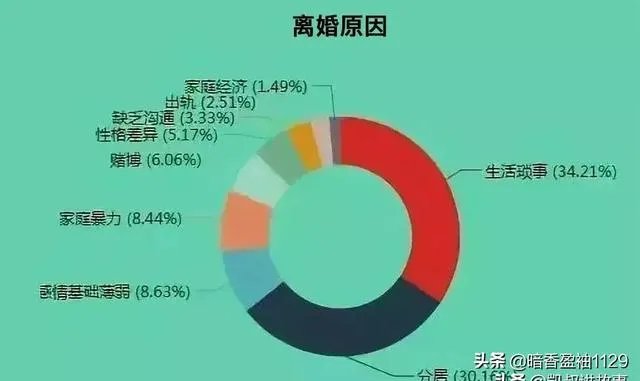 赵丽颖与冯绍峰会因为什么原因离婚?