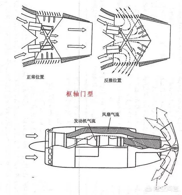 反推发动机原理是反冲嘛