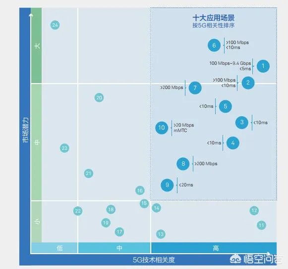 5G时代即将到来，做什么有前途？