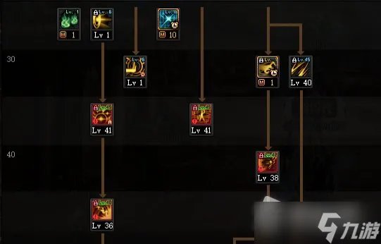 DNF次元行者110级刷图加点攻略