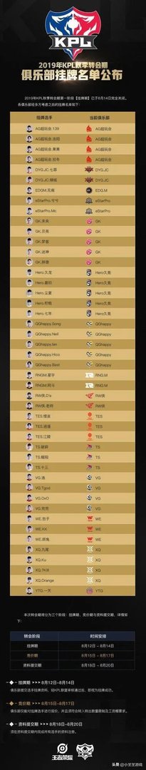 2019年kpl转会期成上单“公墓”，Hero双边集体挂牌，AG秋季赛首发边路曝光，你怎么看？
