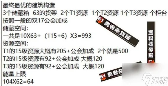 传奇商店经营与打造怎么布置 传奇商店经营与打造布置攻略介绍