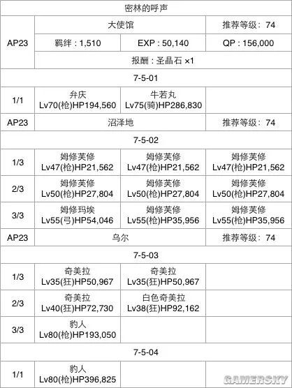 FGO第七章流程攻略 第七章选择攻略