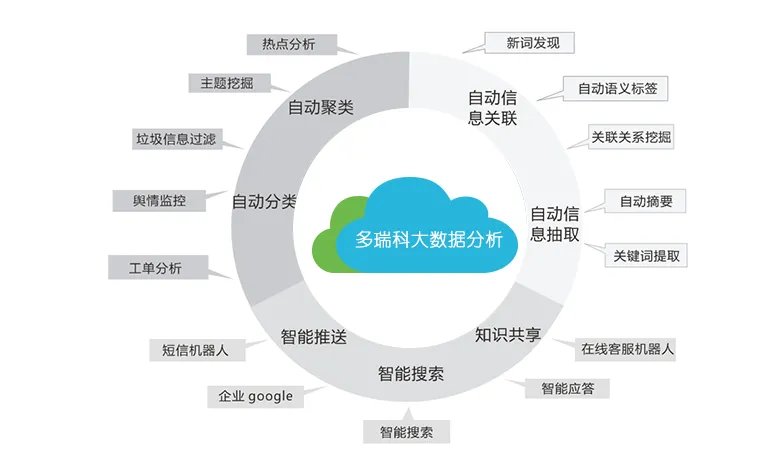 什么是网络舆情分析系统？