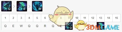 《LOL》2020上单英雄排名