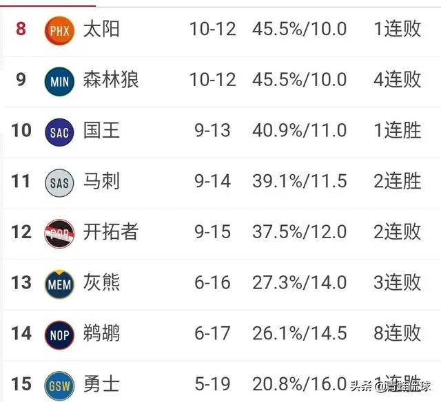 库里和克莱的伤势都怎么样了，什么时候可以打比赛？