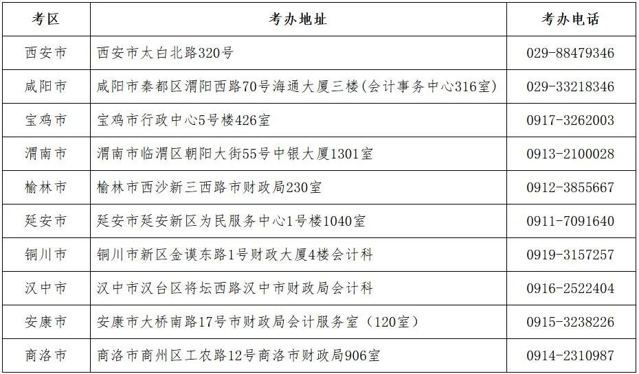 陕西省2023年注册会计师考试报名简章通知