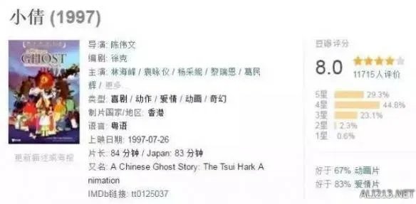 国产动画的出路在哪里？回味20世纪逆天的国产动画 