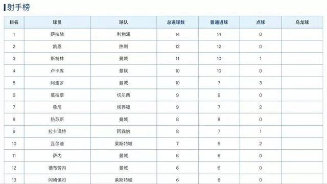 6球入账，保利尼奥成西甲进球最多的中场，你怎么看？