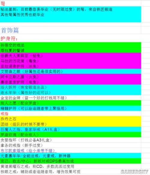 暗黑破坏神3什么装备好 暗黑3全实用装备盘点